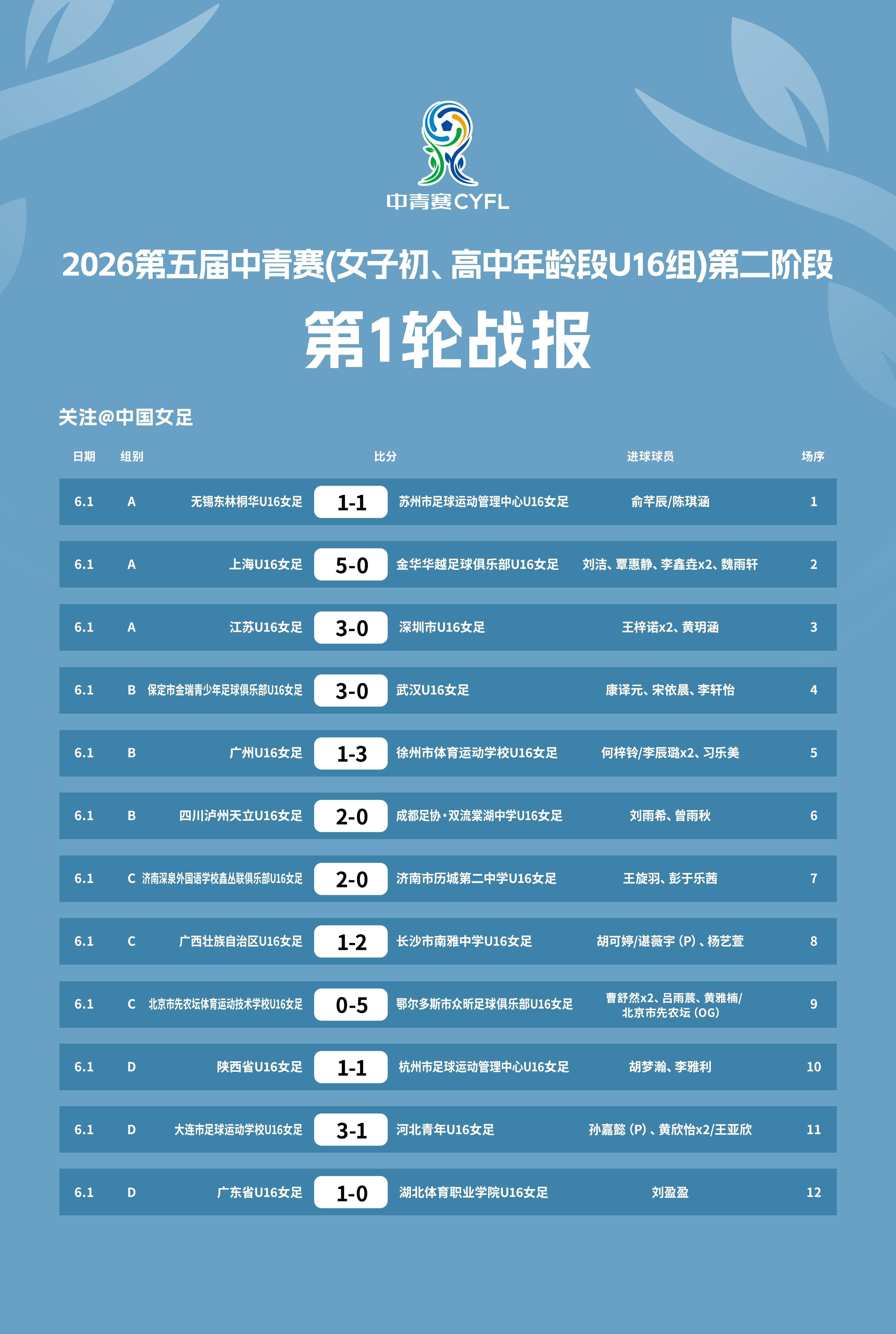 世界赛赛程-2026第五届中青赛女子U16组赛果出炉